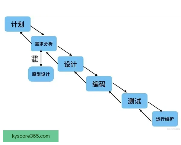开云体育投注全面解析体育赛事竞猜玩法技巧与最新平台优势指南
