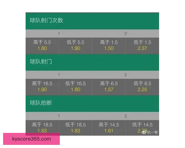 聚焦2026世界杯盘口趋势深度解析与热门球队赛果预测指南前瞻